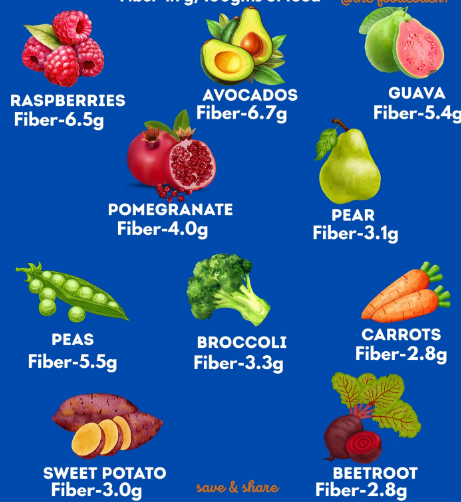 Image of Fruits and Vegetables